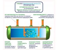 СП 7 - фото 3