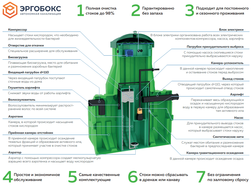 Комплект поставки Эргобокс  4 S